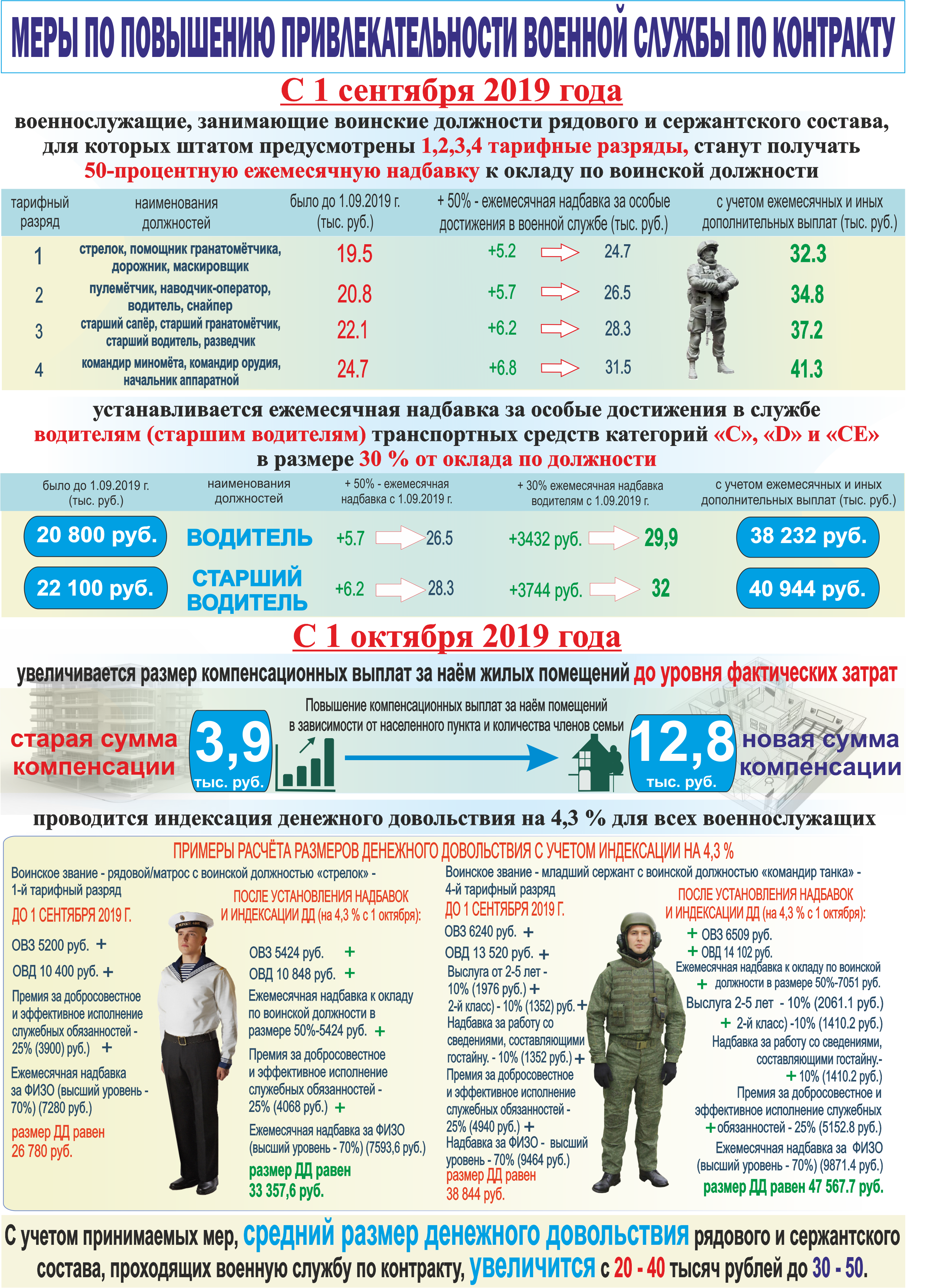 Служба по контракту в армии презентация